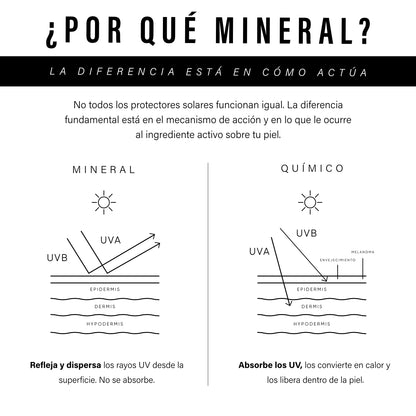 Ulmar Barra Protector Solar Facial Mineral FPS30 Obscuro 20g